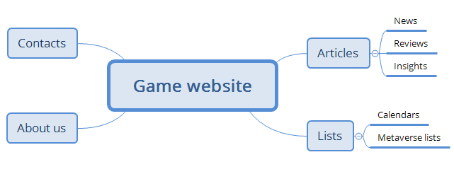 Website Structure Planning